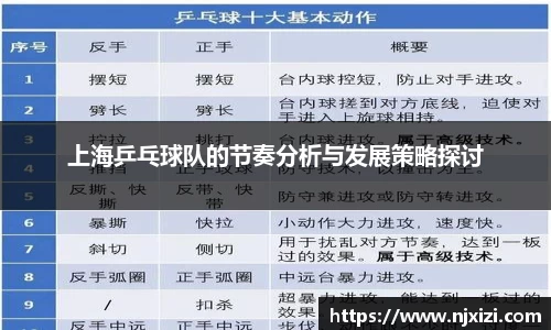 上海乒乓球队的节奏分析与发展策略探讨