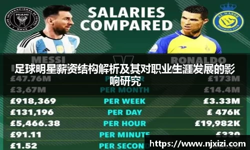 足球明星薪资结构解析及其对职业生涯发展的影响研究