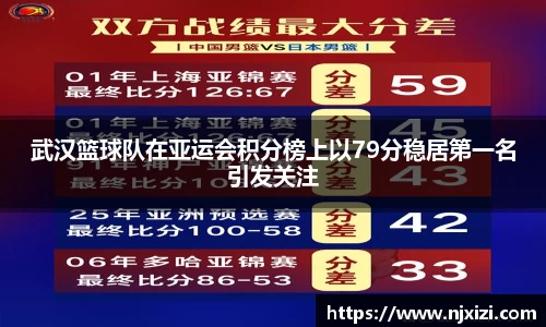 武汉篮球队在亚运会积分榜上以79分稳居第一名引发关注